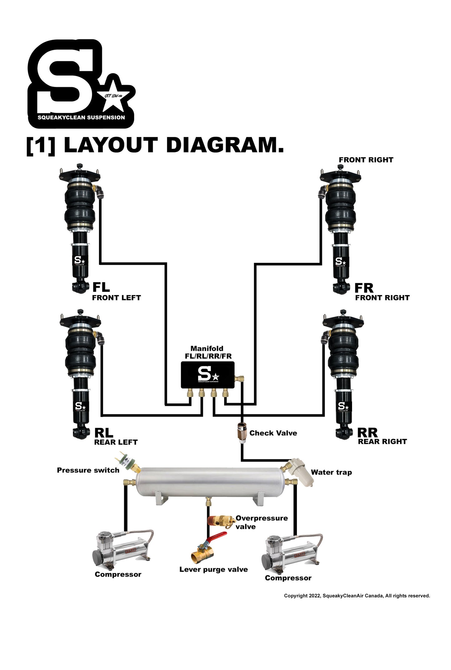 SqueakyClean Suspension SPRO - 4WAY - Digital Control Block Manifold with Controller ONLY.